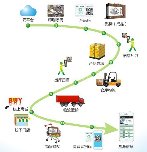 产品二维码追溯系统(图1)